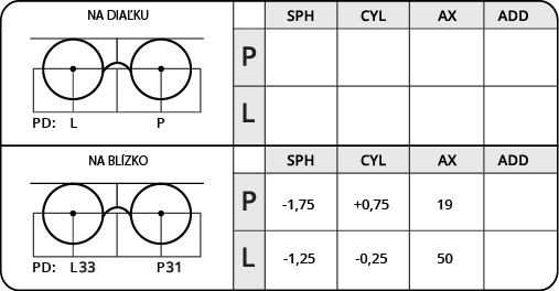 Predpis na dioptrické okuliare