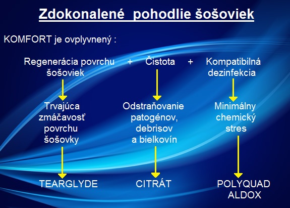 Komfort nosenia