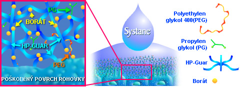 Systane GEL Drops